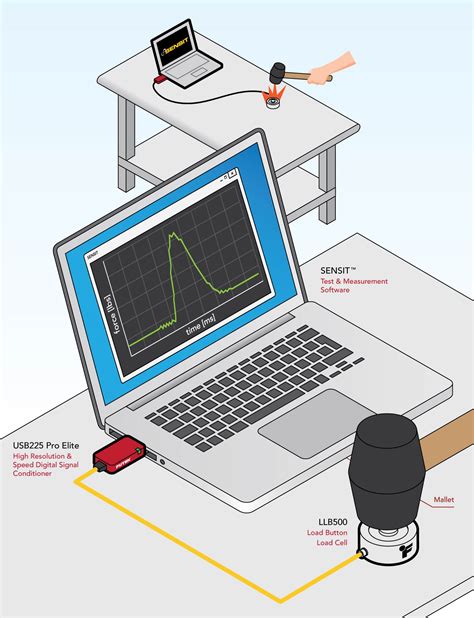 piezo sensor for impact testing|impact force sensors pdf.